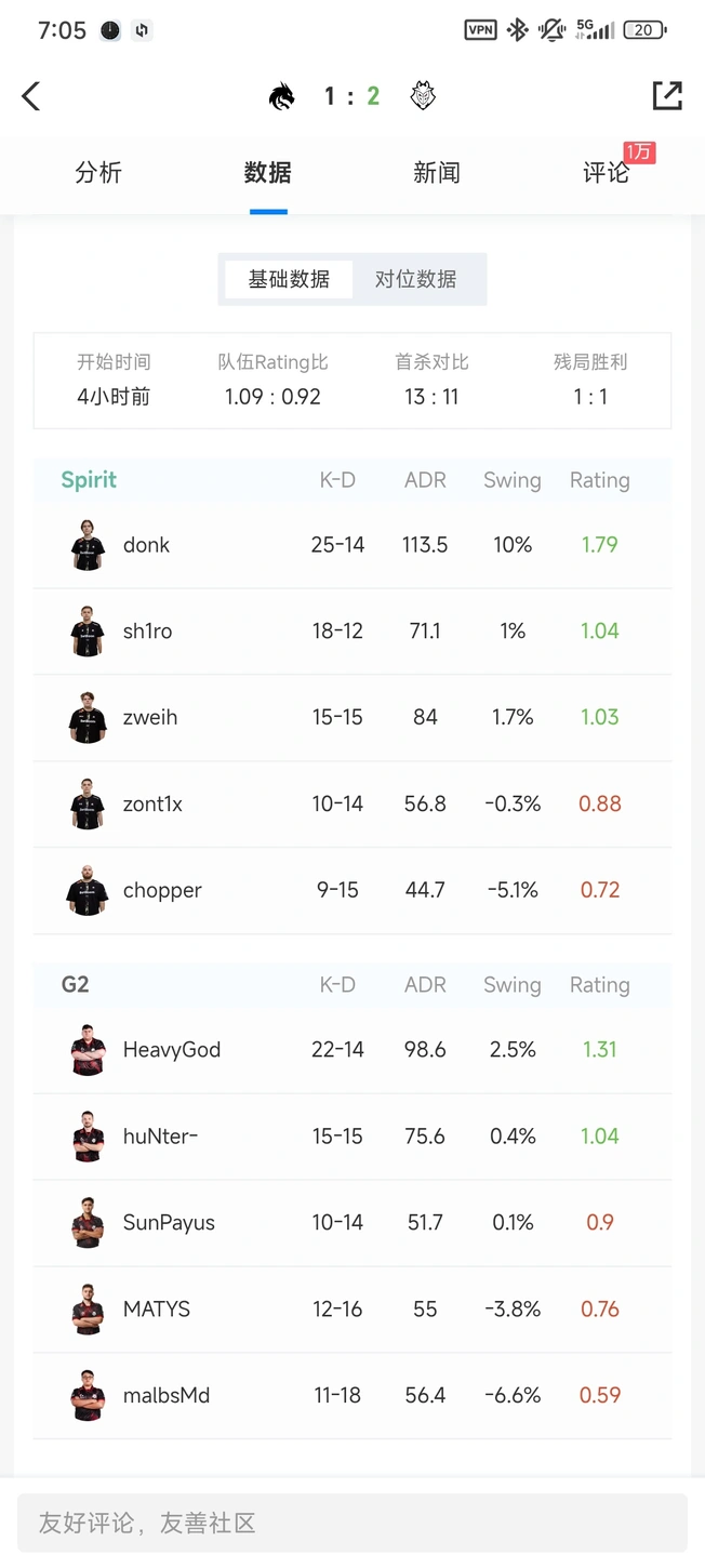 截然不同, azze的
