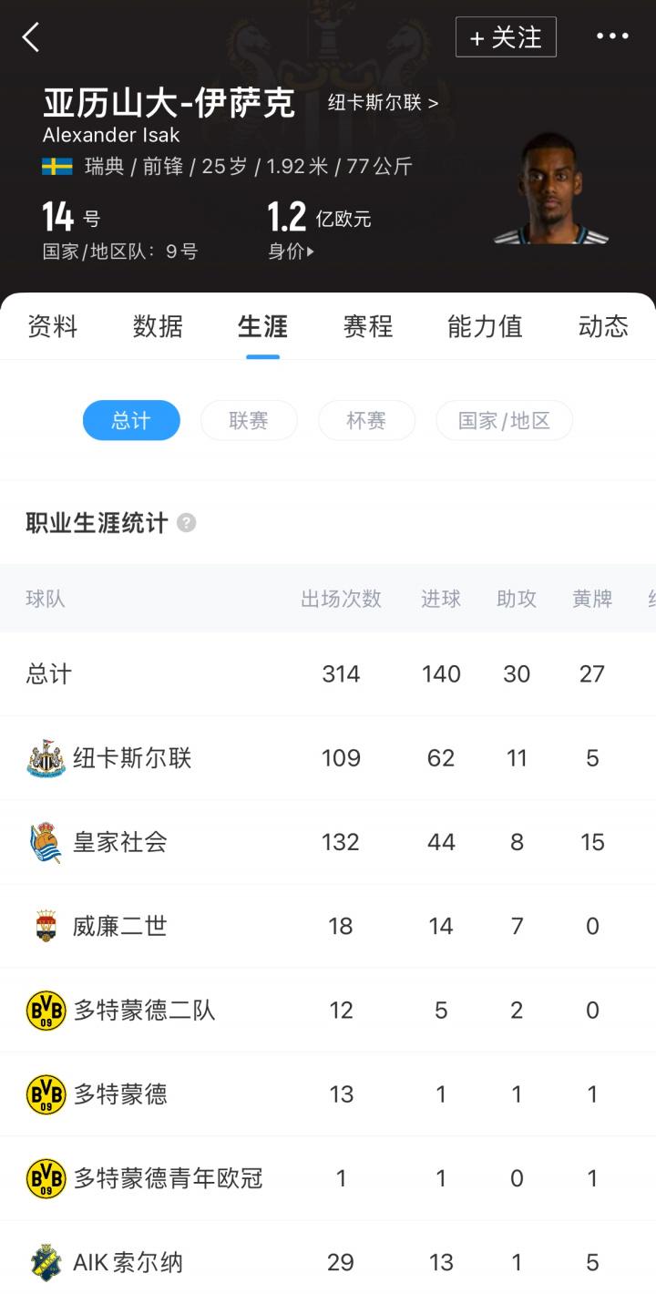 赛推动转会, 诺的报道, 日讯