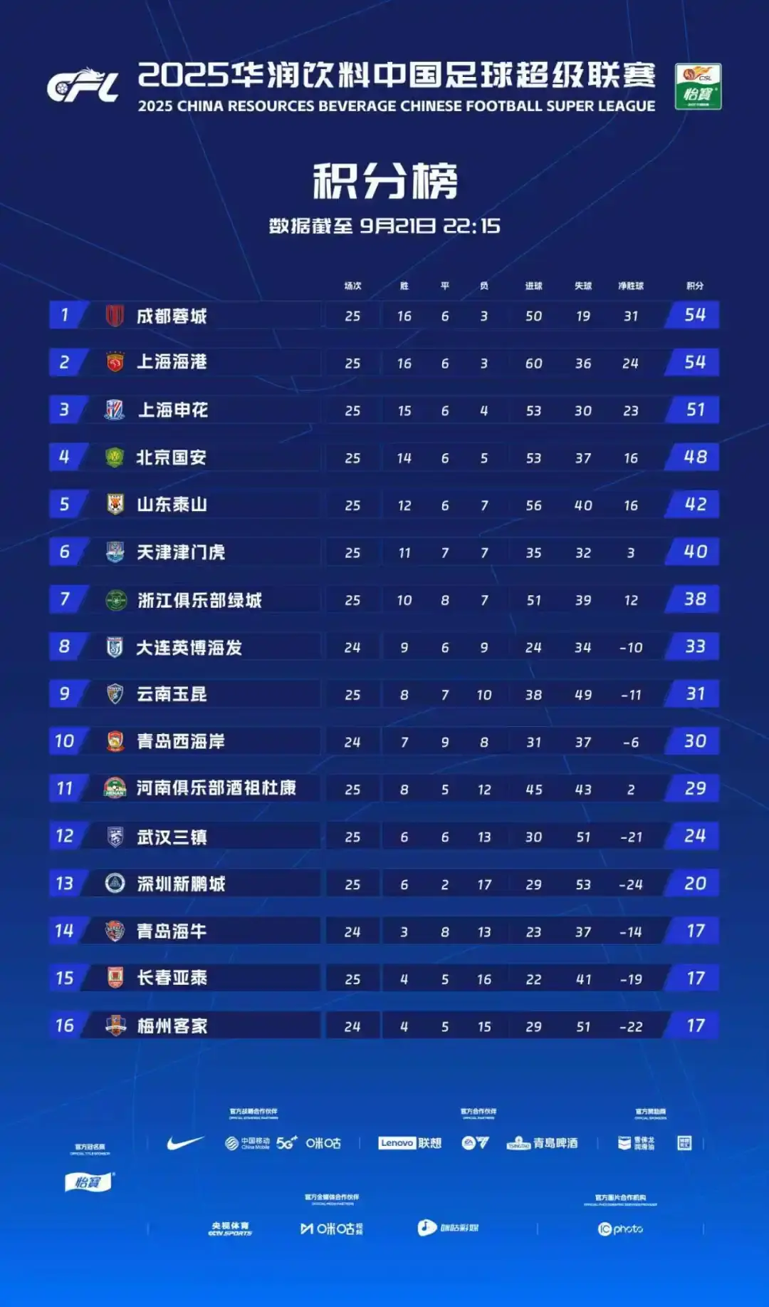 赛后新闻发, 盟的外援阿